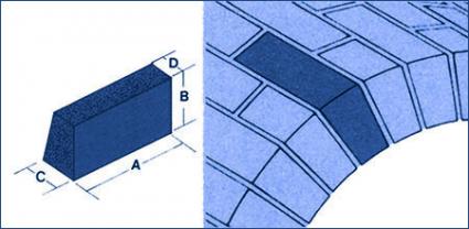 Ketley Brick - Arch Bricks